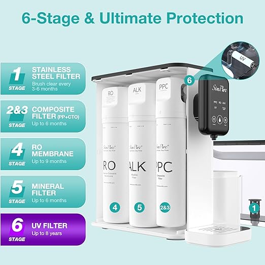 SimPure Y9A UV Countertop Reverse Osmosis Water Filter, Alkaline Remineralization 300 GPD 6 Stage Purification, RO Water Filtration System, Super Fast Filtering Portable Water Purifier
