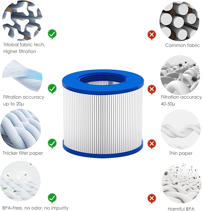 Screw in Hot Tub Filters for Relxtime Spas/ALEKO Hot Tub/Wejoy Hot Tub Aquaspa/Co-z Spa Hot Tub/Wave Spas/CleverSpa, Screw-On/Threaded Filter for Type PM_SPA-P154, 8106-2 Pack