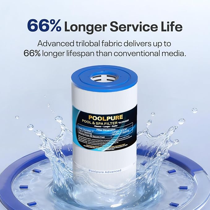 POOLPURE Replacement for Pool Filter Hayward CX480XRE, Pleatco PA56SV-PAK4, Ultral-A4, Unicel C-7458, Filbur FC-1223, FC-6420, Hayward SwimClear C2020, C2025, 4X56 sq. ft. Filter, L: 14 3/16 inch