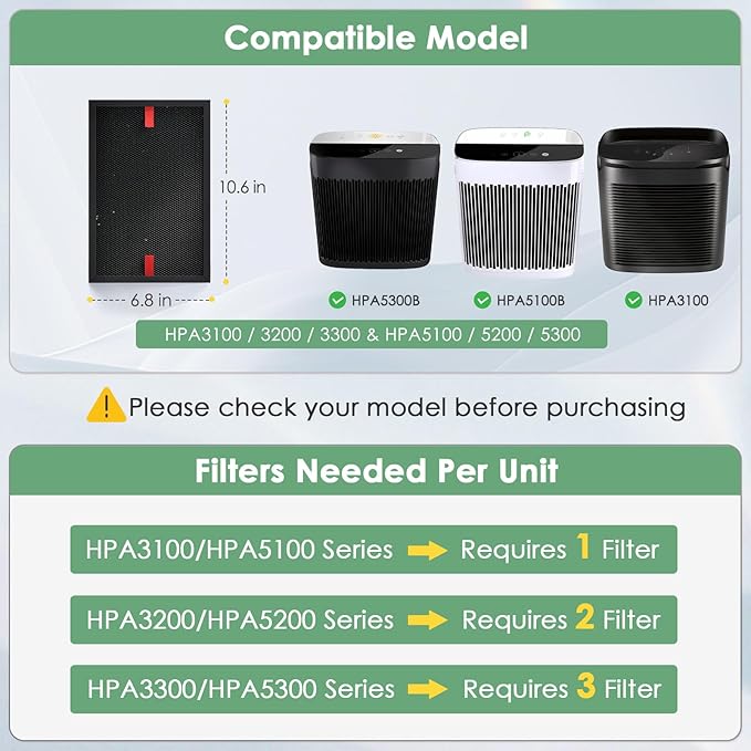 HRFSP1 Pet Filter S Compatible with Honeywell S Filter HPA3100B HPA3300B HPA5300 HPA5300B HPA3000 PowerPlus & HPA5000 Air Purifier Model HPA3100/3200/3300/5100/5200/5300, 6-Pack