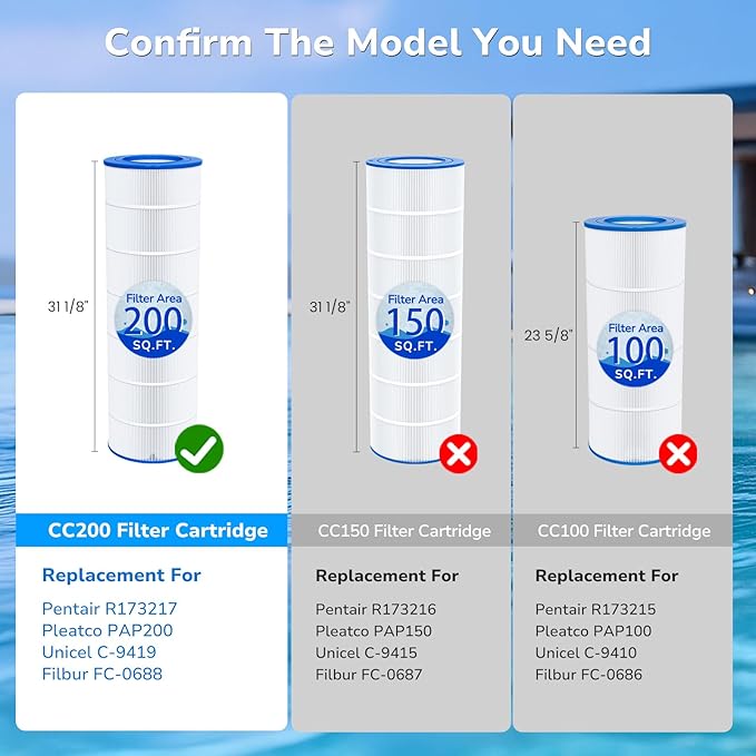 Future Way CC200 Pool Filter Cartridge Replacement for Pentair Clean & Clear 200, Replace Pentair R173217, Pleatco PAP200, Unicel C-9419, 200 sq.ft