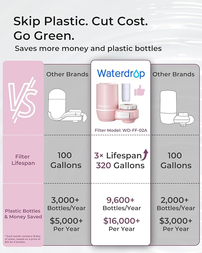 Waterdrop FC-02 Faucet Water Filter for Skin Care, Bathroom Sink Filter, NSF Certified Faucet 0.01μm Ultra-Filtration Water Filter, Reduces Chlorine Lead-Free Material, 320 Gallons, Pink, 1 Filter