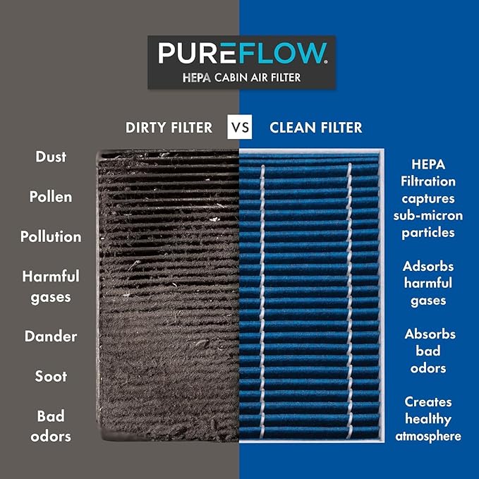 PureFlow HEPA Cabin Air Filter PC99052HX | Fits 2015-2025 Nissan X-Trail, 2016-2024 Renault Koleos, 2022-2024 Logan, 2014-2020 Nissan Rogue, 2017-2022 Rogue Sport, 2017-2023 Qashqai