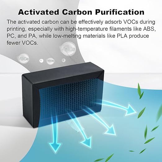 IdeaFormer-3D 2Pcs Activated Carbon Air Filter Cartridge for Bambu Lab X1C/P1P/P1S/X1/X1E, 3D Printer Air Filter Purifiers for Bambu Labs X1 P1 Series