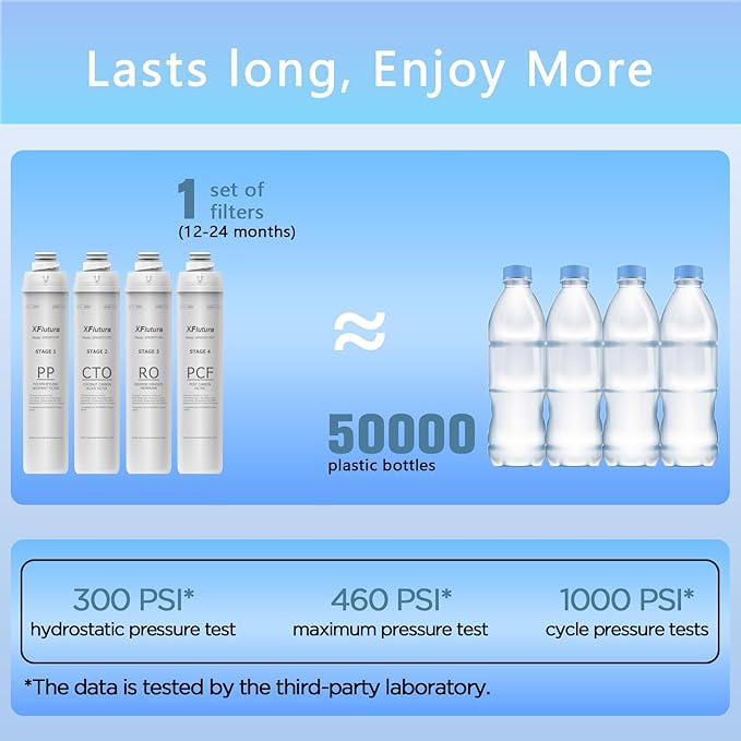 RO100ROPOT Series CTO Fliter Replacement Cartridge Compatible with Bluevua RO100ROPOT, RO100ROPOTUV Series Water Filter, 1-Year Replacement Cartridge, 2nd Stage (1 Pack)