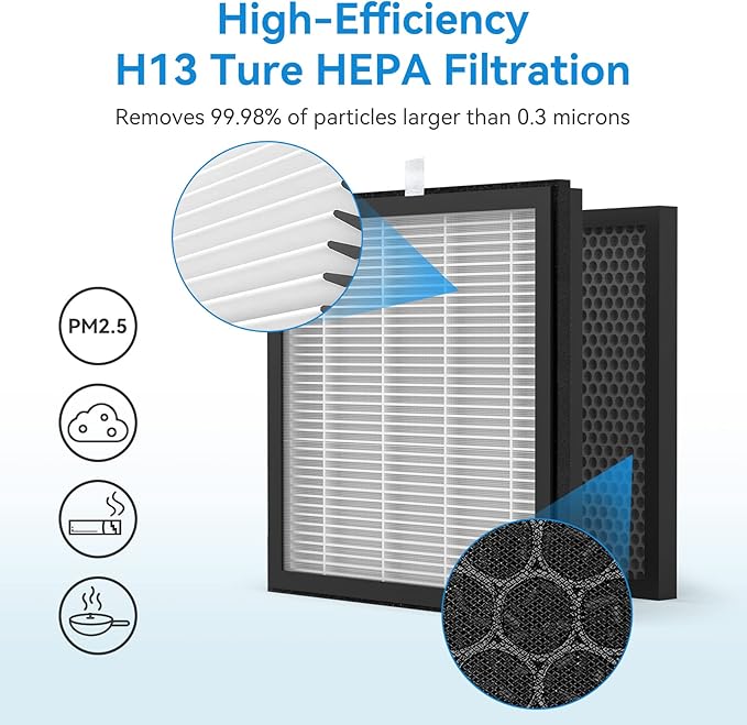 Tailulu H13 True HEPA Air Purifier Replacement Filter for HQZZ-260 Air Purifier, With 3-in-1 Filter for Large Room Filter Allergies Pollen Smoke Dust Pet Dander