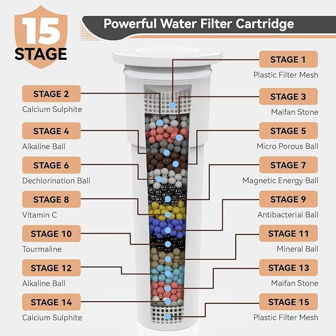 2 Pack Shower Filter Cartridge, JNILE 15 Stage Replacement Shower Filter for Hard Water, High Output Universal Replacement Filter Cartridge, Remove Chlorine Heavy Metals and Sediments