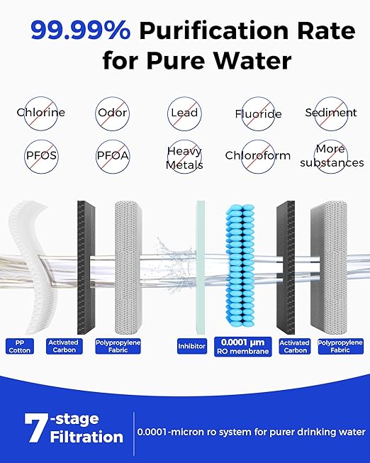 800GPD Under Sink Tankless Reverse Osmosis System,7-Stage RO Water Filtration System, NSF/ANSI 372 Certified RO Drinking Water Filter, FCC Listed, Reduce TDS,PFAS,Odor, 2:1 Pure to Drain