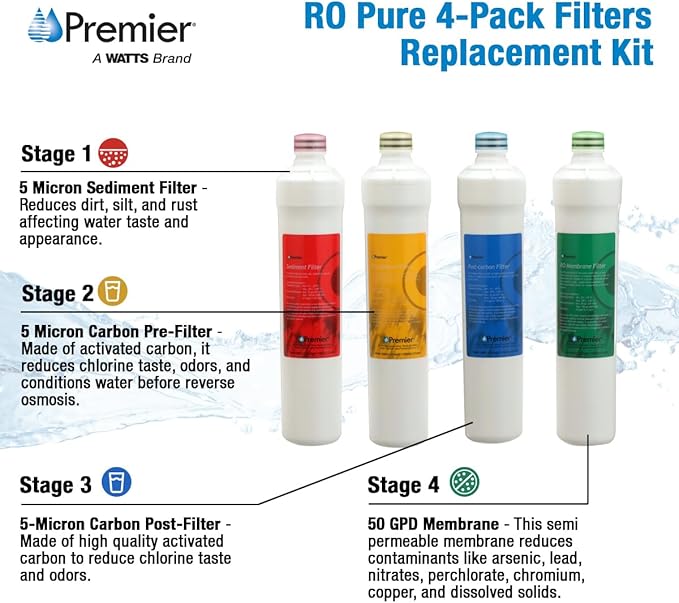 Watts Premier RO 4-Pack Filter Kit for 4 Stage Pure Plus/Zero Plus Reverse Osmosis System, Push Button Water Filter Replacement, Sediment, Carbon Pre- & Post, and Membrane Variants Included