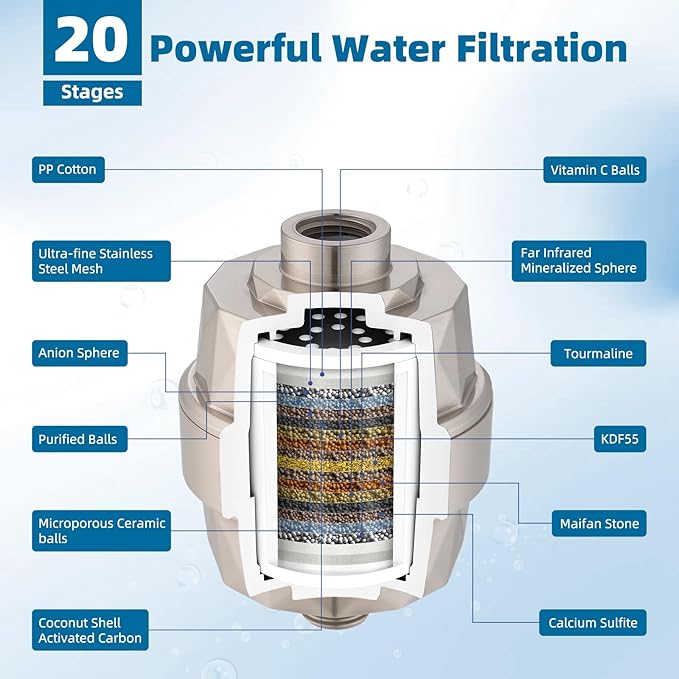 iFealClear Shower Head Filter, High Output Shower Filter for Hard Water for Remove Chlorine and Fluoride, Reduce Dry Itchy Skin and Eczema, 20-Stage Consistent Flow Shower Water Filter, Brushed Nickel