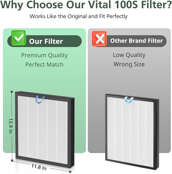 Vital 100S Replacement Filter for LEVOIT Vital 100S-P Air Purifier, High-Efficiency Activated Carbon for Smoke, Odor, Pollen, Vital 100S-RF, LRF-V102-WUS