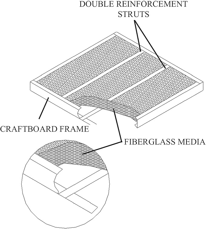 20x24x1 Glasfloss Fiberglass Air Filter, Double Strut, GDS Series, Made in USA, Actual Size: 19 5/8 x 23 5/8 x 3/4 (Box of 6)