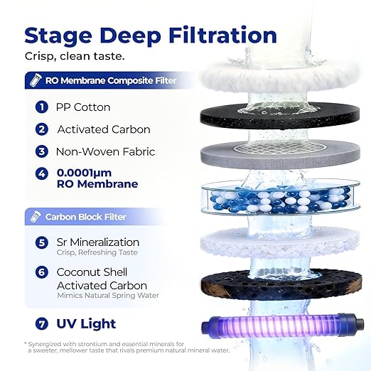 Countertop Reverse Osmosis System, Hot & Cold Water RO Filter, 7-Stage Filtration with Mineralization, Installation-Free Water Purifier with Autofill Pitcher, 3:1 Pure-to-Drain, TDS Reduction