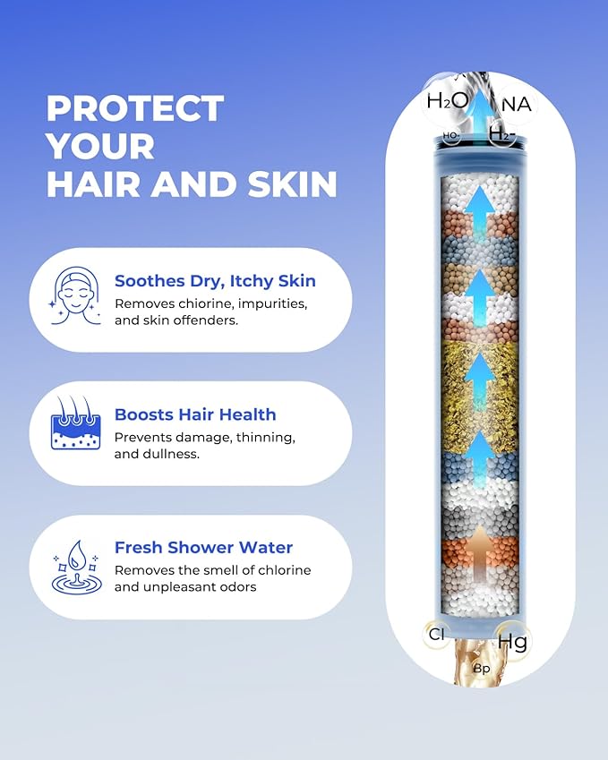 4 Pack Shower Head Filter Replacement Cartridge Compatible with MakeFit SSJ781/DSSJ781/DSSJ781-01& HOPOPRO HSF-002, Multi-Stage Shower Filtration Removes Chlorine, Fluoride and Heavy metals