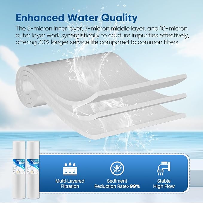 PUREPLUS 5 Micron 20" x 4.5" Whole House Sediment Home Water Filter Replacement Cartridge, Compatible with DGD-5005-20, FPMB5-20, AP810-2, 155358-43, SDC-45-2005, 2PP20BB1M, P5-20BB, FP25B, 2 Pack