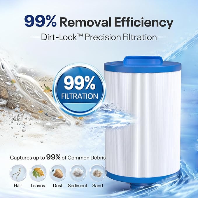 POOLPURE 6CH-940 Spa Filter Replaces PWW50P3(1 1/2" Coarse Thread), 817-0050, Filbur FC-0359, 25252, 03FIL1400, Waterway Front Access Skimmer, Screw in SAE Thread Filter 2 Pack