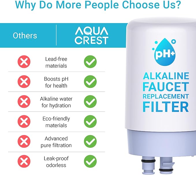 AQUA CREST 7027W Alkaline Faucet Water Filter, Replacement for Brita® Filter, Brita® Filter Replacement, 36311 On Tap Water Filtration System, FR-200, FF-100, Increase PH, 2 Pack