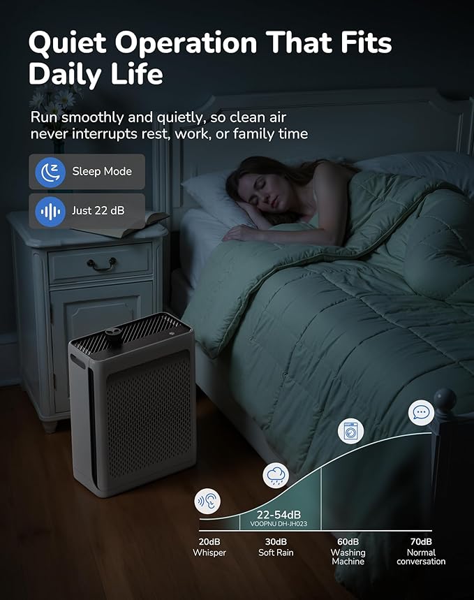 Air Purifier for Home Large Room, CADR 270 Powerful Bedroom Air Cleaner|Washable Pre-Filter, High Efficiency Filter, AQI Display, AUTOMode with Aroma, Reduce Pets Hair Dust Pollen Odor, DH-JH023 White