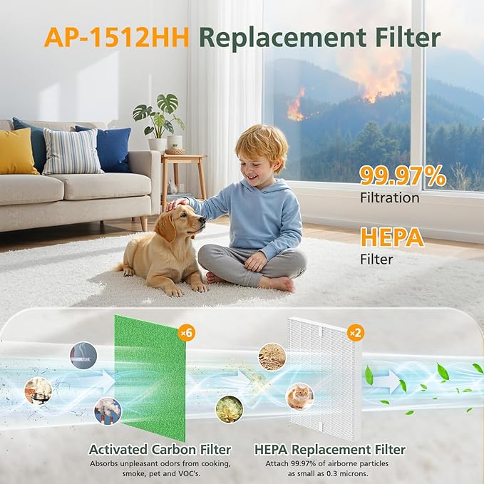 AP-1512HH & 200M Filter Compatible with Coway Airmega AP-1512HH and 200M Air Purifiers, Compared to Part # 3304899, 1 HEPA Filter and 2 Pre-Filters, Green