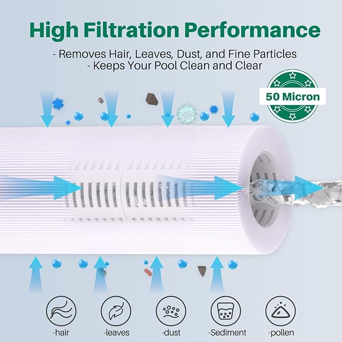 TOREAD CS100 Pool Filter Replaces Jandy CS100, R0462200, PJANCS100, Ultral-B2, Porpoise PP-B2, Unicel C-8410, Filbur FC-0821,SD-01070, AK-70041,100 Sq. Ft Pool Filter Cartridge 1 Pack
