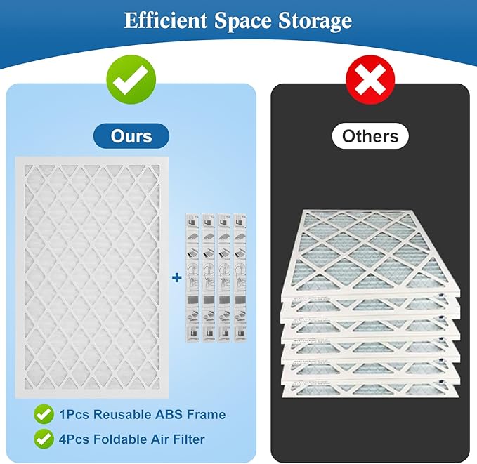 20x20x1 MERV 11 Air Filter, Quality AC/HVAC Furnace Filter，2 Reusable ABS Frame + 8 Pack Replaceable Filter Media，Breathe Fresher and Cost-effective
