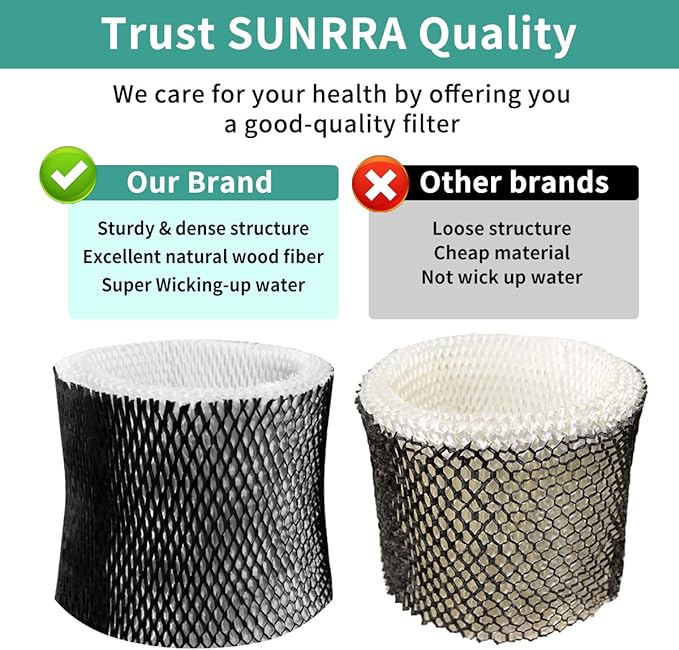 HWF64 Humidifier Filter for Sunbeam Humidifier Filter B, SCM1746, Long-Last & Sturdy, Fits Holmes HM1746, HM-1745 and Bionaire BWF64, 6 Pack