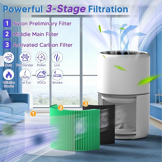 Improvedhand Core 300-RF-TX Replacement Filter for LEVOIT Core 300S and Core 300-P Air Purifier, 3-in-1 Great High-Efficiency Materials With Activated Carbon Filter, 2 Pack, Green