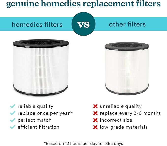 Homedics 3-in-1 True HEPA Replacement Filter, Air Purifier, Activated Carbon Filter, Dust Remover, Air Cleaner, Remove Household Odors, Remove Pet Odors (Pack of 2)