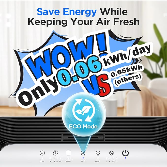 MOOKA Air Purifiers for Home Pets Large Room 2200ft² with ECO Mode, 20dB Ultra-Quiet HEPA Air Filter for Bedroom with Aromatherapy Nightlight, Air Cleaner for Pet Hair Dander Odor Dust Smoke, M200L