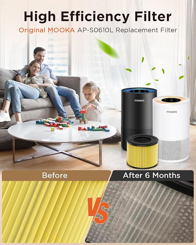 MOOKA AP-S0610L Air Purifier Pet Mode Filter, 3-in-1 True HEPA Filter, High-Efficiency Activated Carbon Air Filter for Allergies, Smoke, Odor, Dander, Pollen