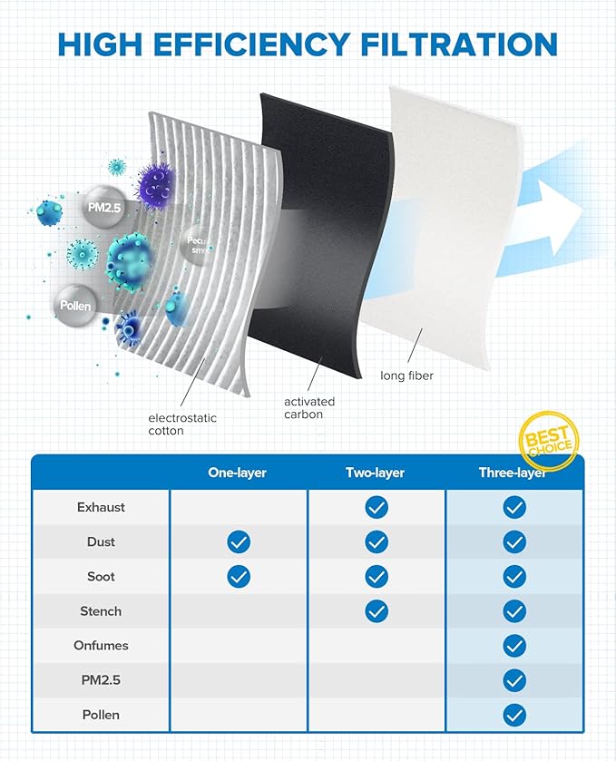 PHILTOP HEPA Cabin Air Filter w/Activated Carbon, Compatible with CF10218 Mazda 3 2004-2009, 5 2006-2010 2012-2015, Carbon Filter Up Dust Pollen Odor