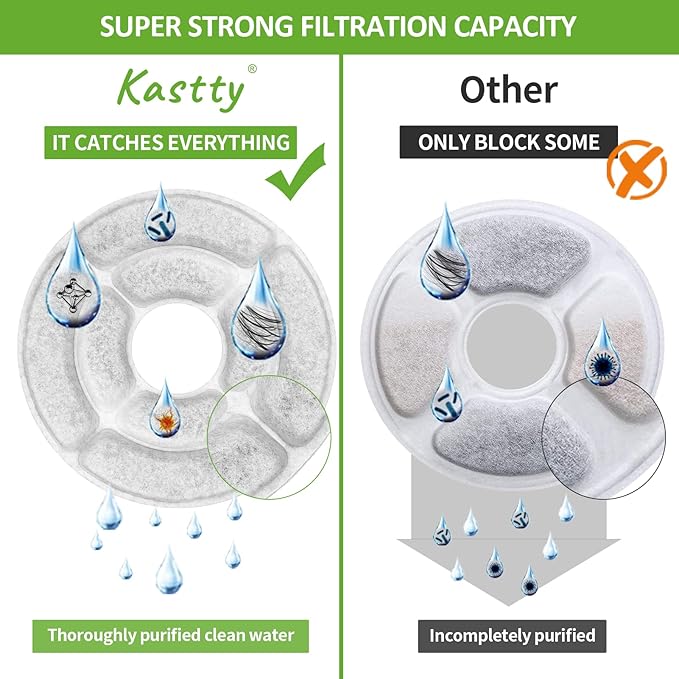 Kastty 8 Pack Replacement Filters L01- Activated Carbon & PP Cotton Cat Water Fountain Filters for Kastty FS21 Pet Water Fountains