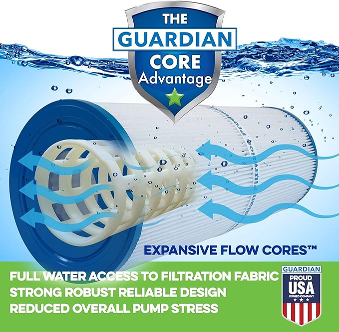 Guardian Filtration Products Pool Filter Cartridge 920-STR-SET | Inner and Outer Set Replacement for Sta-Rite 25021-0200S & 25022-0201S System 3 S7M120 Set, Pentair