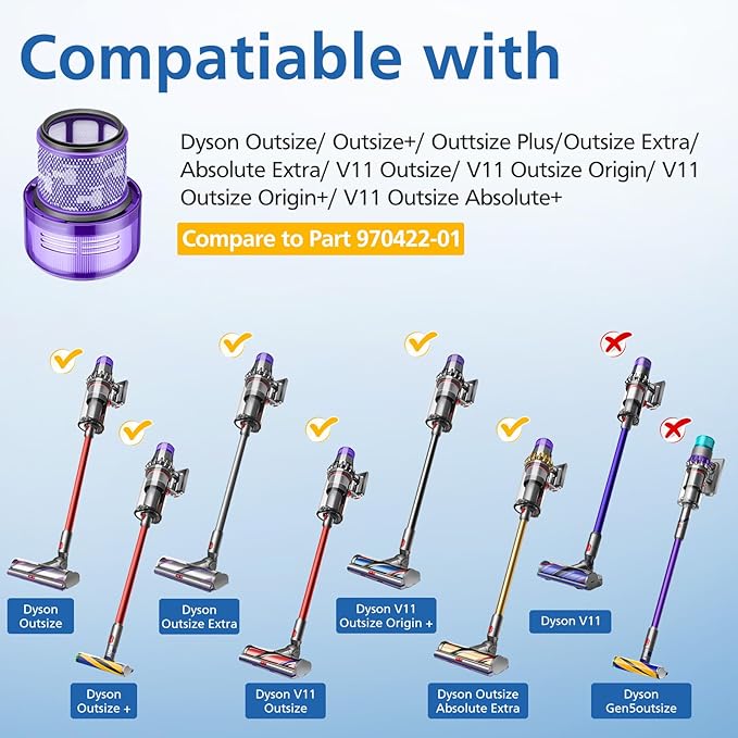 2 Pack Filter Replacement for Dyson V11 Outsize, Origin, Outsize, Outsize Plus, Outsize+, Absolute+, Absolute Extra, SV16,SV29 Vacuum Cleaner,Compare to Part 970422-01