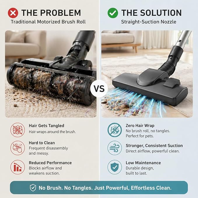 Aspiron 1700W Canister Vacuum Cleaner, 45Kpa Bagless Vacuum Cleaner, Multi-Cyclonic Filtration, 2 Anti-Allergen HEPA Filters, 3.5QT Dust Cup, 4 Tools, No Hair Tangles for Hard Floor, Pet Hair, Navy