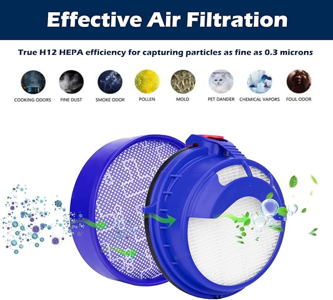 4 Pack Replacement Pre-Motor Filter & Post Motor HEPA Filter for Dyson DC25 Animal Ball Vacuum Cleaner Part # 919171-02 & 916188-06 (Set # 1)