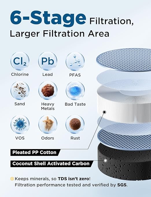 NOVETE Under Sink Water Filter, 3 Years, 30,000 Gallons, Reduce 99.5% Chlorine, PFAS, Bad Taste, NSF/ANSI 42/372, Inline Water Filtration System 1/4" Connect, USA Tech, Do Not Reduce TDS, UWF0A_RPC