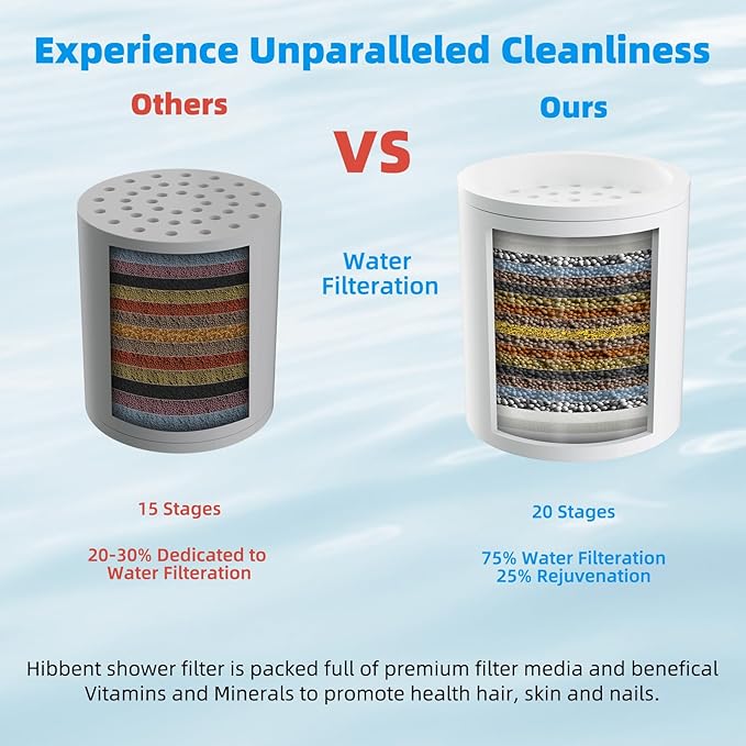 Hibbent 3 Pack Shower Filter Replacement Cartridges for Hard Water, High Output 20 Stage Shower Filter with Vitamin C to Reduce Chlorine & Fluoride, Glowing Skin, Strong Nails & Shimmering Hair