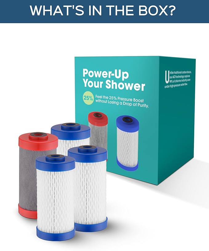 Pressure Boost Replacement Filter Compatible with Weddell Duo Filter, Multi-Stage Filtration Removes Microplastics, Chlorine& PFAS, Shower Water Filter for Healthier Skin and Hair, (1Red+ 3Blue)