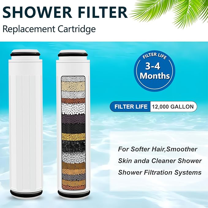 Shower Filter Replacement Cartridge for FEELSO Handheld Shower Head - 4 Pack Multi Stage Water Softener Filters for Hard Water(4pcs)