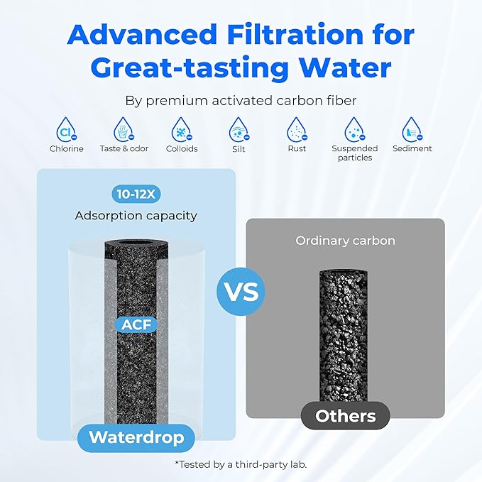 Waterdrop FC-01 Water Filter for Sink Faucet, NSF Certified Water Purifier, Tap Water Faucet for Kitchen Sink, Reduces Chlorine, Lead-Free Material, Easy Installation, 320 Gallons, 4 Filters