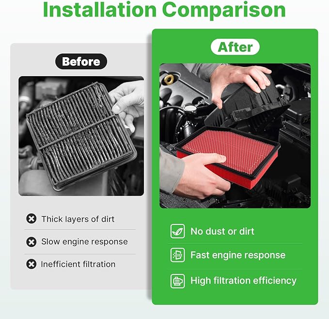 Engine+Cabin Air Filters Set Fit for 2019-2025 2026 Chevrolet Silverado 1500＆GMC Sierra 1500, 2021-2025 2026 Suburban Engine Filter Replacement AC Air Filter Accessories# CF11966 84121217