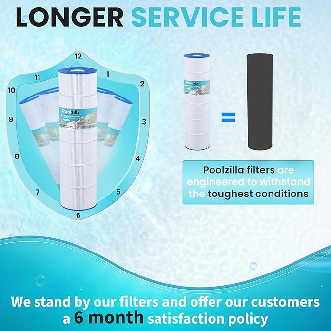 Poolzilla 1-Pack Replacement for Pool Filter PLFPJANCS250, Pleatco PJANCS250, Jandy CS250, R0462500, Unicel C-8425, Filbur FC-0824, Hydropool 17-175-3630 - Pool Filter Cartridge - 250 sq.ft