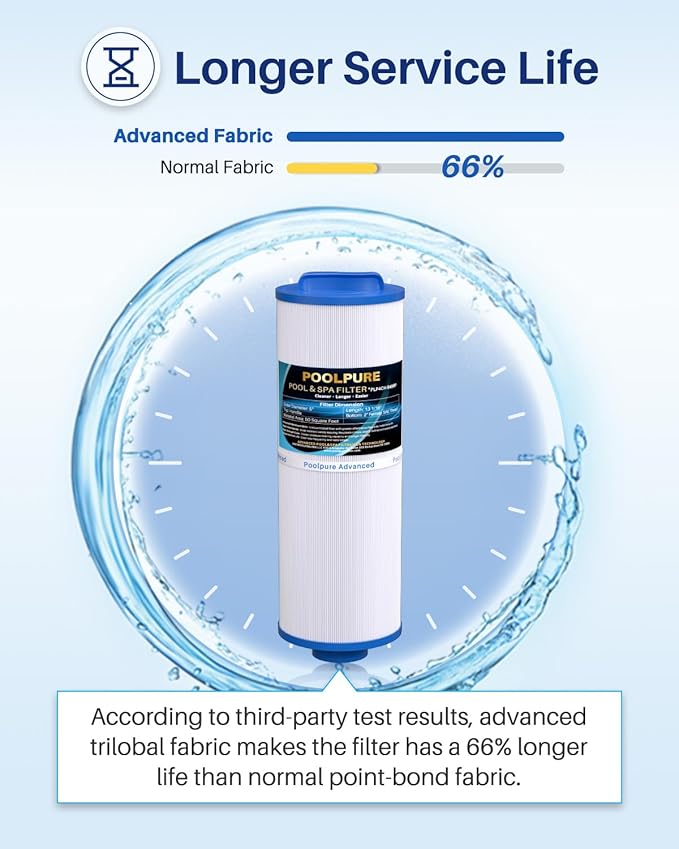 POOLPURE 4CH-949 Spa Filter Replaces Pleatco PWW50L, 200702, fil50-5d13h15fct-3, Filbur FC-0172, SD-01143, 817-4050, Waterway Teleweir 50,50 sq.ft Filter Cartridge with Built-in Dispenser, 2 Pack