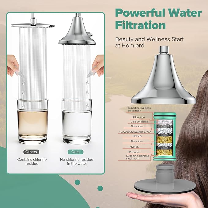 Homlord High Pressure Filtered Shower Head, One-Button Filter Replacement, Designed for Hard Water, Removes Chlorine & Impurities, Say Goodbye to Dry Skin & Frizzy Hair, 1-Minute Installation
