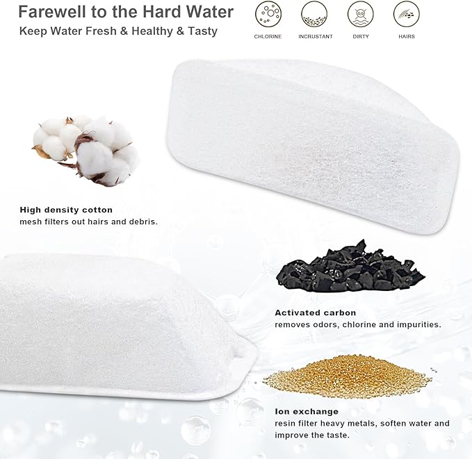 20 Pack Replacement Filters for 3.2L/2.5L Cat Water Fountain, 10 Pack Filters and 10 Pre-Filter Sponges, Multi-Layer Filtration System for Pet Fountain, Removes Impurities and Odors