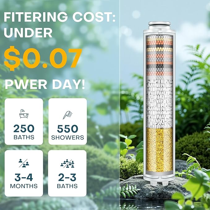 PWERAN Shower Filter for Handheld Shower Head, 2 Pack 18 Stage Replacement Filters for Hard Water Remove Chlorine and Harmful Substances
