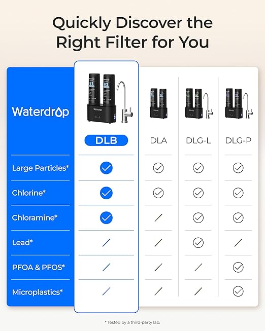 Waterdrop DLB Under Sink Water Filter, Reduces Chlorine, Chloramine, PFAS, Bad Taste, Under Sink Water Filtration System with Separate Faucet,Water Filter for Sink Faucet,Life Indicator, 2 Stage