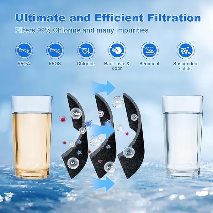 FPPWFU01 Water Filter Replacement Compatible with Frigidaire FPPWFU01, FPPWFU01, PureAdvantage, PWF-1 FPPWFU01 PurePour Water Filter, Remove Impurities from Water (3-PCS)