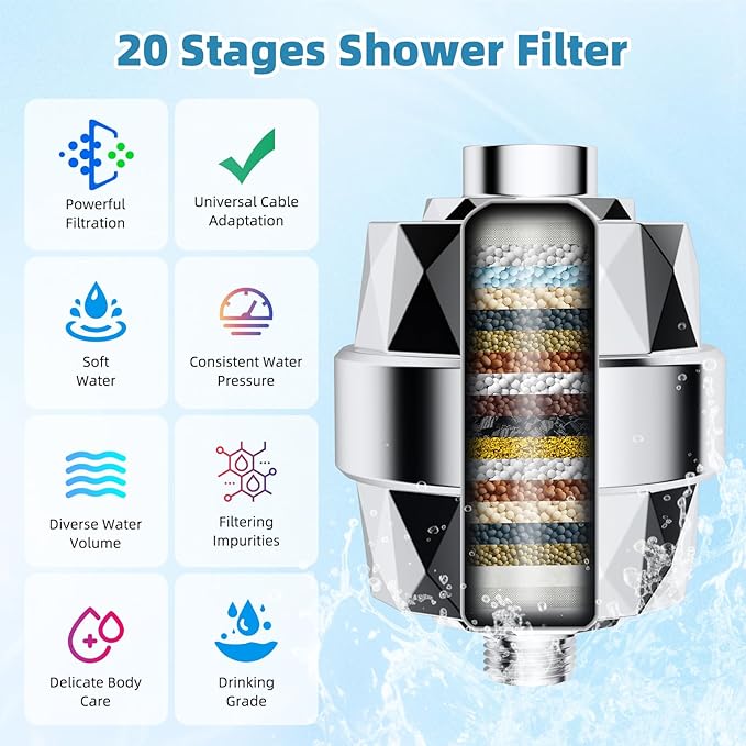 Filtered Shower Head, 10" High Pressure 10-Spray Handheld/Rainfall Shower Head Combo with 20 Stage Shower Filter, 11" Shower Extension Arm, 71" Hose, Shower Head Holder, Chrome
